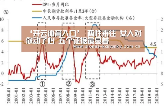 开云