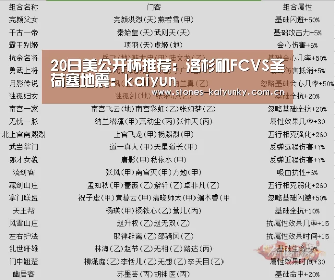 20日美公开杯推荐:洛杉矶FCVS圣荷塞地震:kaiyun(图1) 20日美公开杯推荐:洛杉矶FCVS圣荷塞地震:kaiyun(图1)