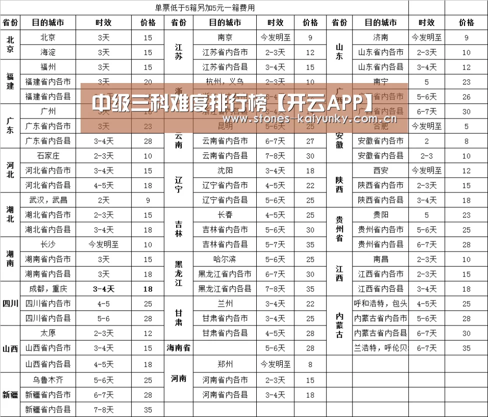 中级三科难度排行榜【开云APP】(图2) 开云体育入口
