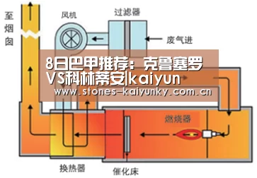 8日巴甲推荐:克鲁塞罗VS科林蒂安|kaiyun(图4) 8日巴甲推荐:克鲁塞罗VS科林蒂安|kaiyun(图4)